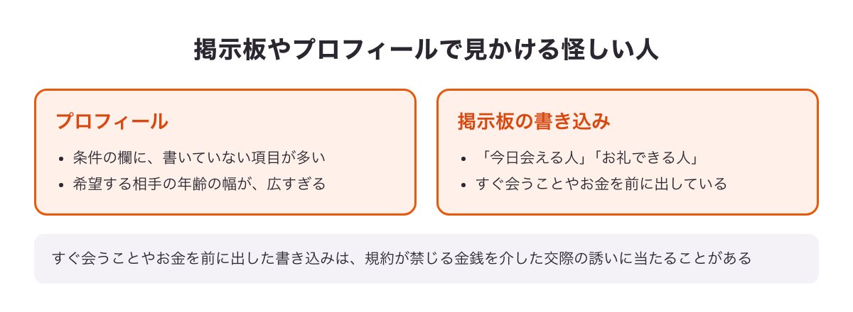 掲示板やプロフィールで見かける怪しい人の特徴（書いていない項目が多い・年齢の幅が広すぎる・すぐ会うことやお金を前に出す書き込み）