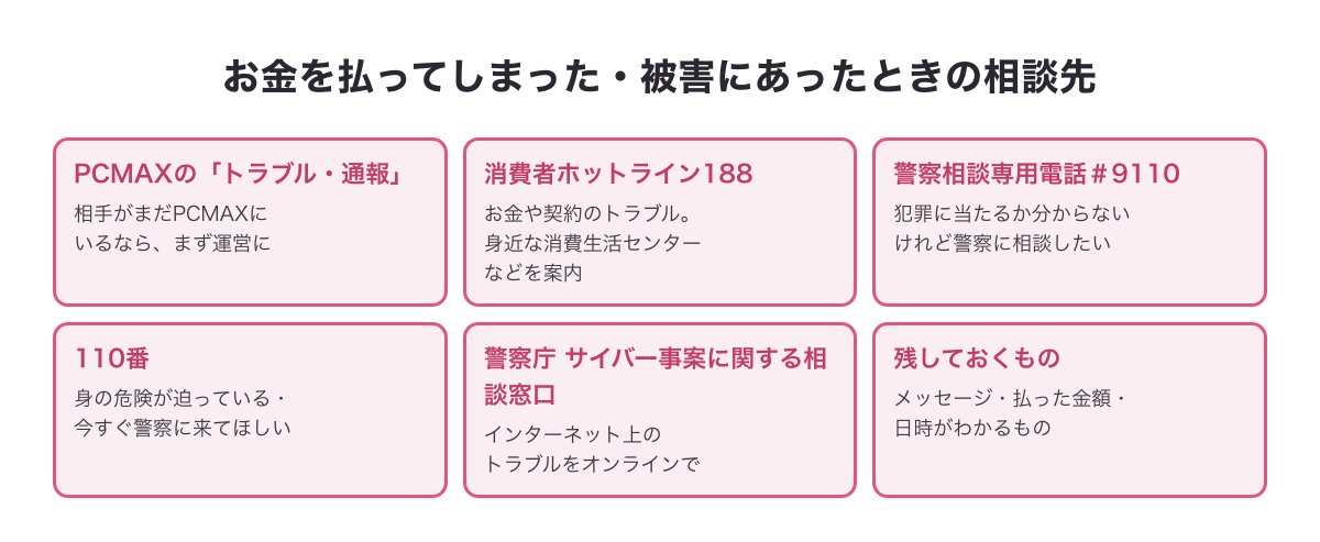 お金を払ってしまった・被害にあったときの相談先（トラブル・通報・消費者ホットライン188・＃9110・110番・警察庁のサイバー事案の相談窓口）