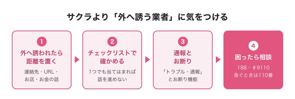 サクラより外へ誘う業者に気をつけるための4つの流れ（距離を置く・チェックリスト・通報とお断り・困ったら相談）