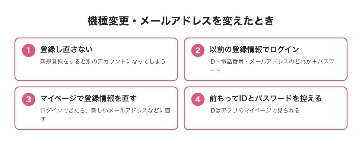 機種変更・メールアドレスを変えたときにやる4つのこと（登録し直さない・以前の登録情報でログイン・登録情報を直す・IDとパスワードを控える）