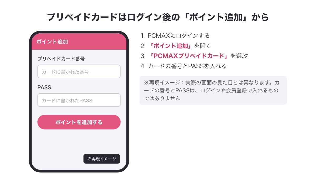 ログイン後の「ポイント追加」でプリペイドカードの番号とPASSを入れる画面（※再現イメージ）と手順