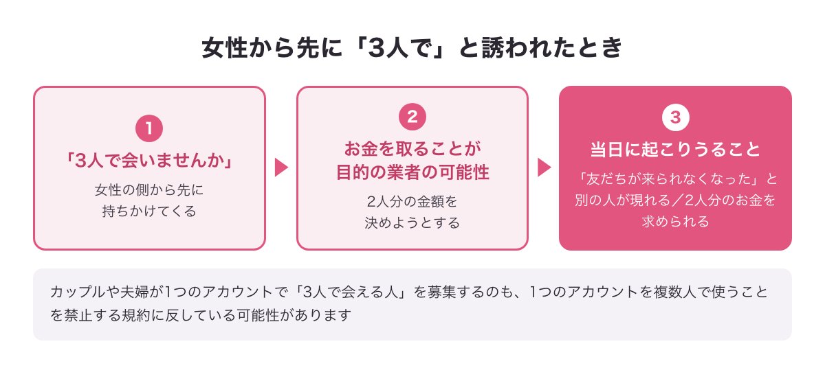 女性から先に「3人で」と誘われたときに考えられる業者の流れ（当日に別の人が現れる・2人分のお金を求められる）の図