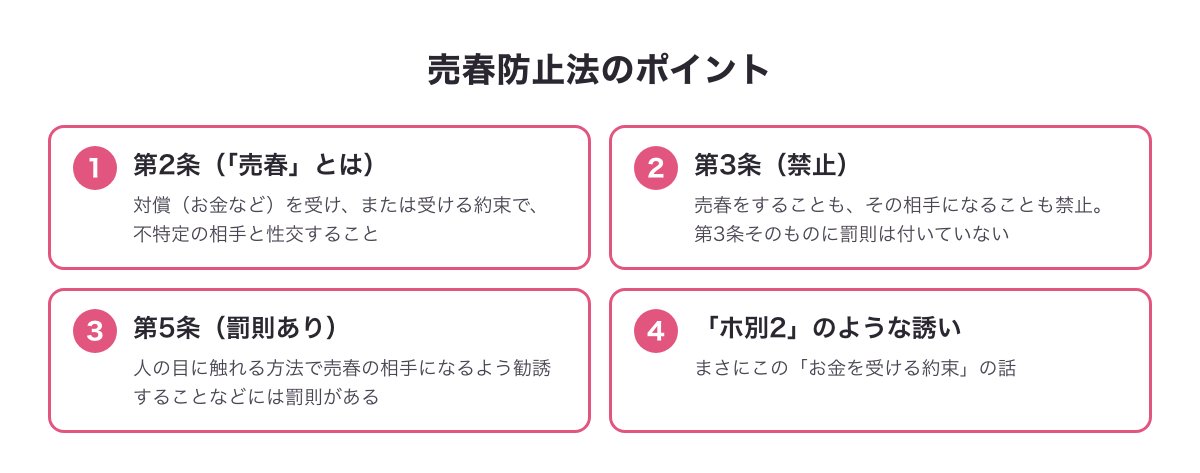売春防止法の第2条・第3条・第5条のポイントをまとめた図