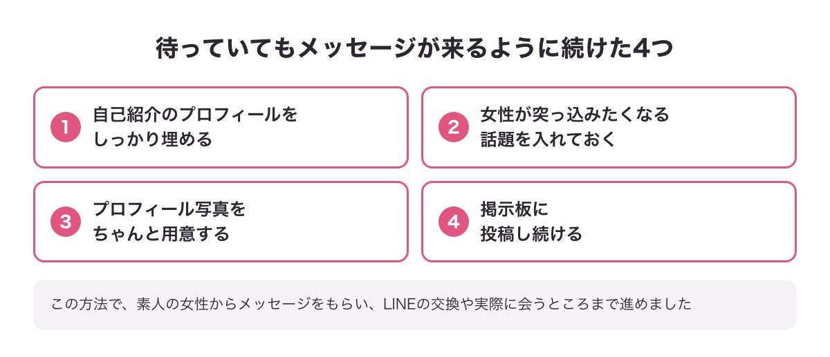 PCMAXで待っていてもメッセージが来るように続けたプロフィールの4つのこと