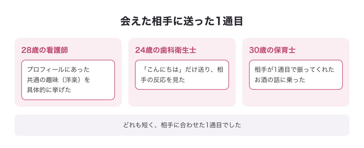 PCMAXで会えた看護師・歯科衛生士・保育士に送った最初のメッセージの例