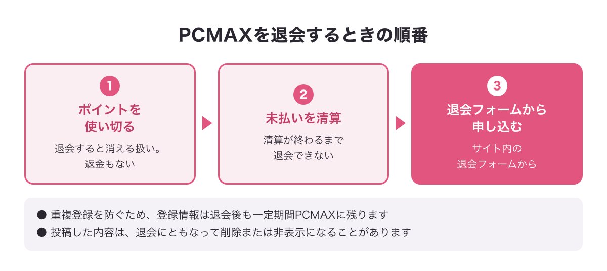 PCMAXを退会するときの順番（ポイントを使い切る・未払いを清算・退会フォームから申し込む）