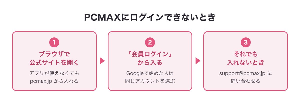 PCMAXにログインできないときに確かめる順番