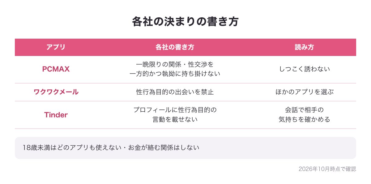 PCMAX・ワクワクメール・Tinderの決まりの書き方と読み方の表