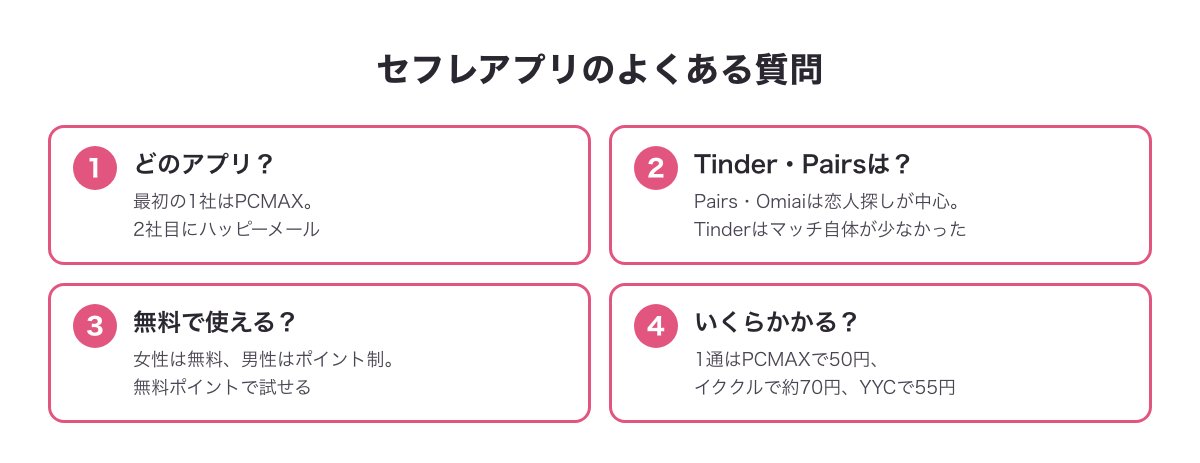 セフレアプリのよくある質問の答えの図