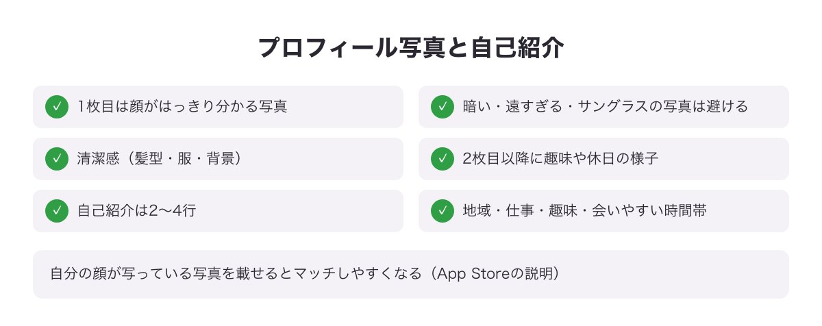 Tinderのプロフィール写真と自己紹介のチェック表（顔が分かる1枚目・清潔感・自己紹介は2〜4行）