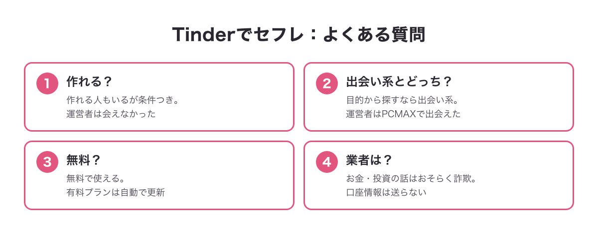 Tinderでセフレを探すときのよくある質問の答えの図