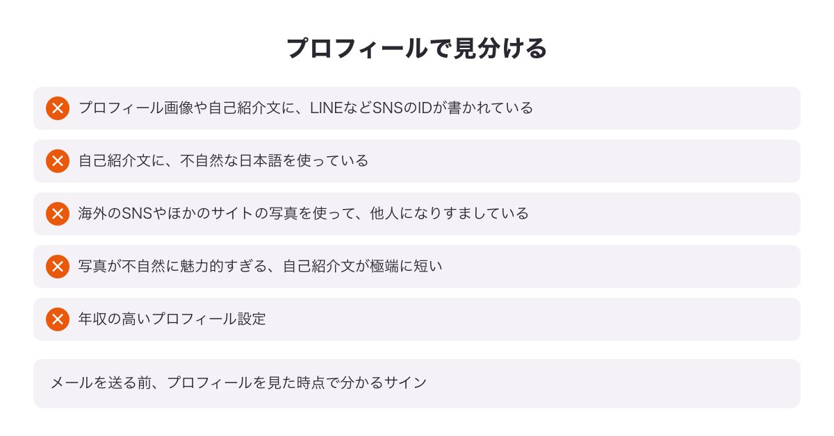 プロフィールで見分ける業者のサインの図（LINEなどのID・不自然な日本語・他人の写真でなりすまし・写真が魅力的すぎる／自己紹介が極端に短い）