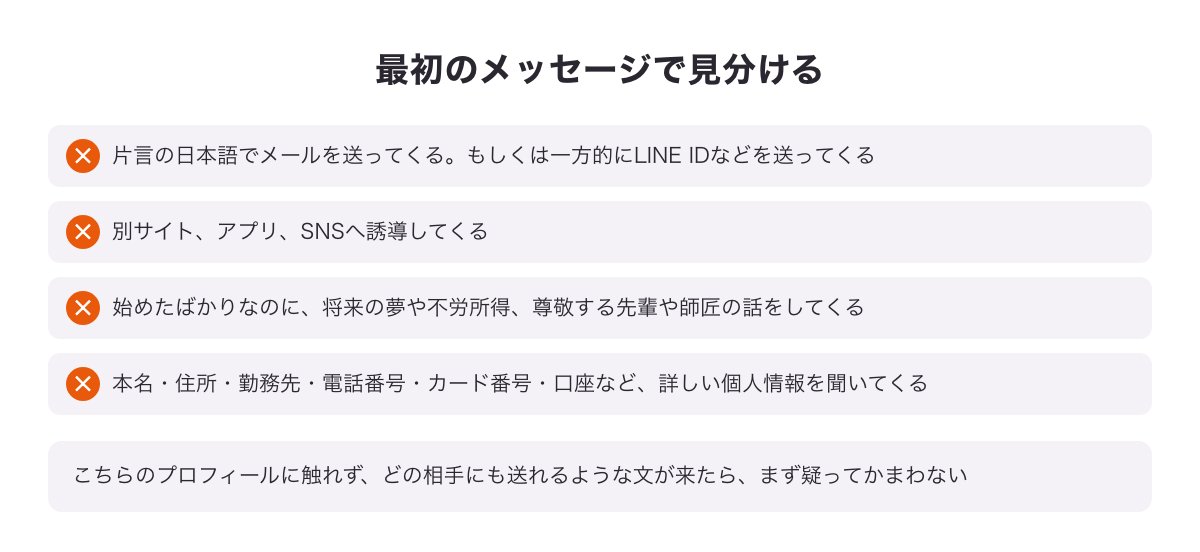 最初のメッセージで見分ける業者のサインの図（片言・一方的にLINE ID・別サイトへ誘導・不労所得や師匠の話・個人情報を聞く）