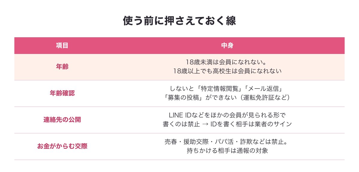 ワクワクメールを使う前に押さえておく線の図（18歳未満と高校生は会員になれない・年齢確認・連絡先の公開・お金がからむ交際）