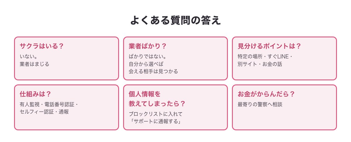 ワクワクメールの業者・サクラについてよくある質問の答えの図