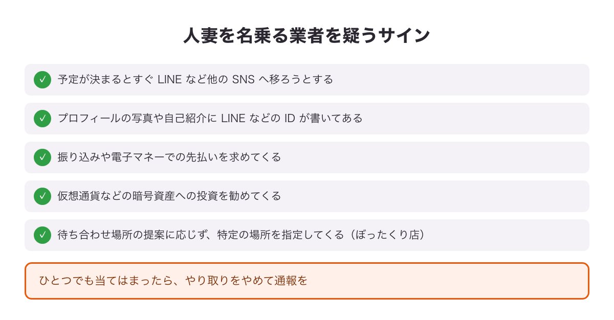 人妻を名乗る業者を疑うサインの確認図（すぐLINE・プロフィールにID・先払い・投資・場所の指定）