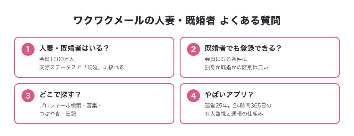 ワクワクメールの人妻・既婚者についてよくある質問の答えの図