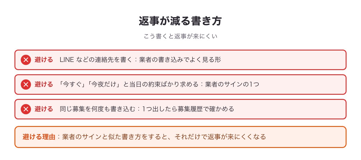 返事が減る書き方の図（避ける3つ：連絡先を書く・今すぐ／今夜だけと急ぐ・同じ募集のくり返し）