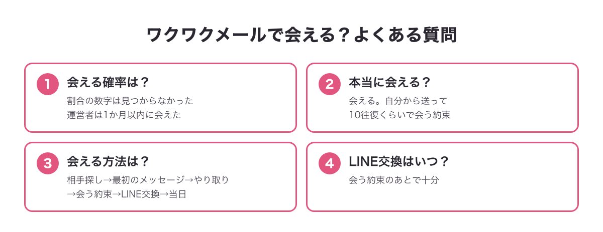 ワクワクメールで会えるかのよくある質問の答えの図
