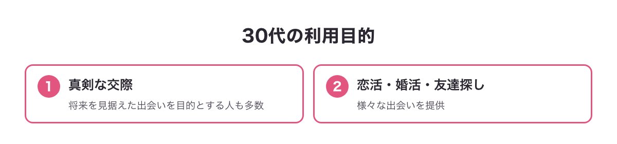 30代の利用目的（真剣な交際や将来を見据えた出会いを目的とする人も多い）を示す図
