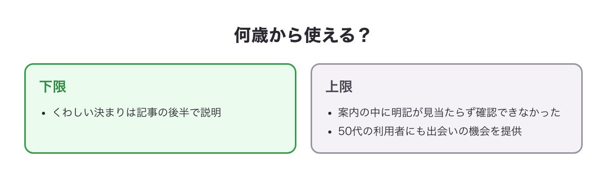 何歳から使えるかの図（年代の上限は案内に見当たらず確認できなかった・50代にも出会いの機会）