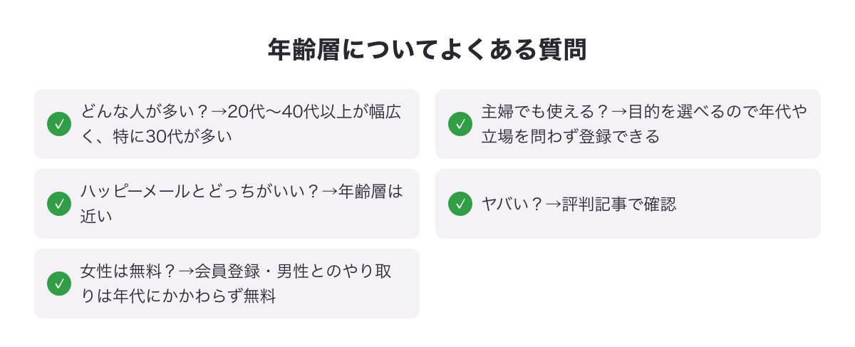ワクワクメールの年齢層についてよくある質問をまとめた図
