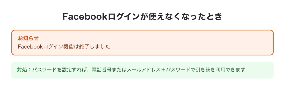 Facebookログイン機能は終了済み、パスワードを設定すれば引き続き利用できることを示す図（※再現イメージ）
