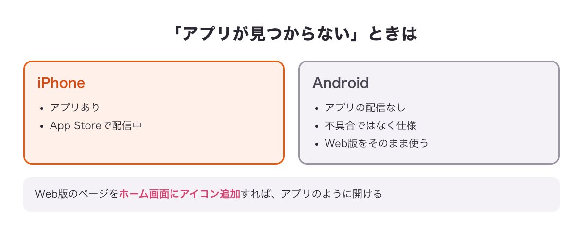アプリはiPhoneのみ配信でAndroidには無いこと、Androroidの人はWeb版を使う案内の図