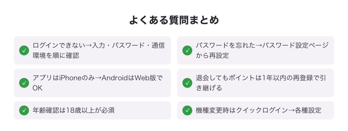 ワクワクメールのログイン・パスワード・アプリ・退会・年齢確認のよくある質問をまとめた図