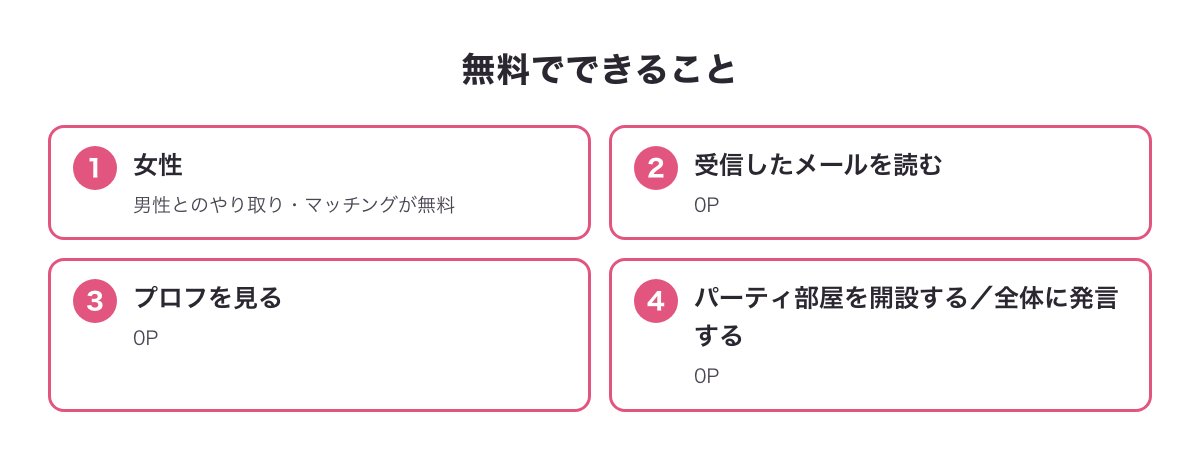 女性の無料範囲と、男性が無料でできること（受信したメールを読む・プロフを見る等）をまとめた図