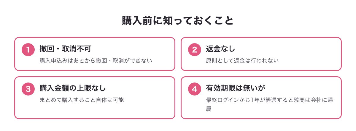 ポイント購入前に知っておくこと（撤回・取消不可・有効期限は無いが最終ログインから1年で失効）をまとめた図