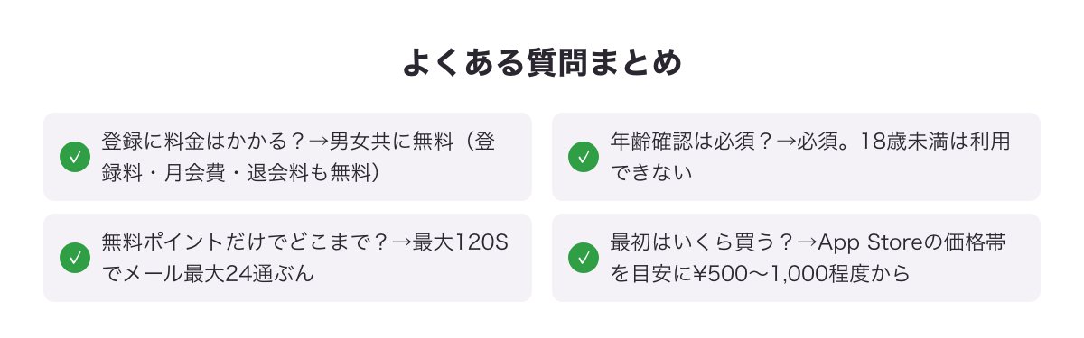 ワクワクメールの登録・最初の購入でよくある質問をまとめた図