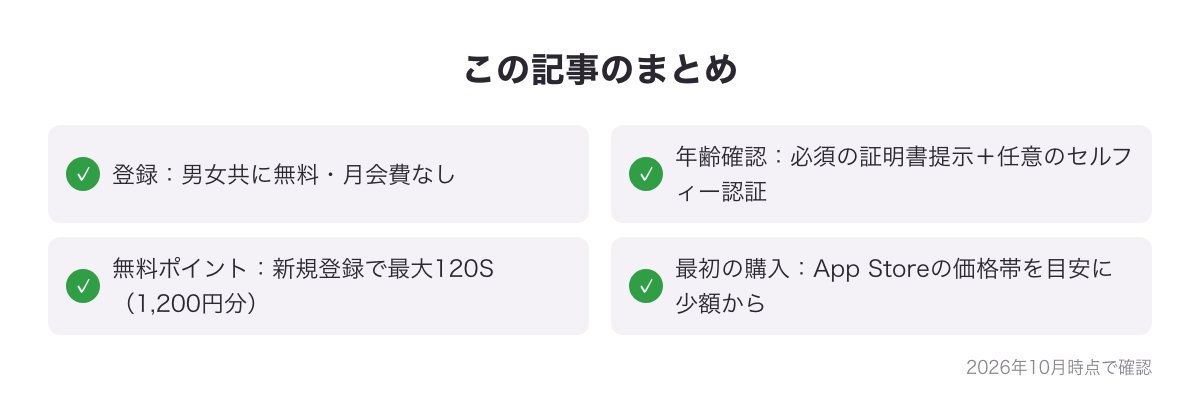 ワクワクメールの登録・年齢確認・無料ポイントの受け取り方をまとめた記事のまとめ図