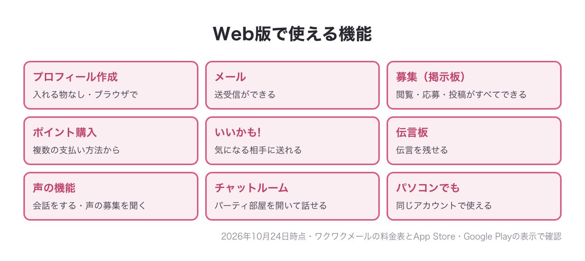 Web版で使える機能（プロフィール作成・メール・募集・ポイント購入・いいかも!・伝言板・声の機能・チャットルーム）の一覧図