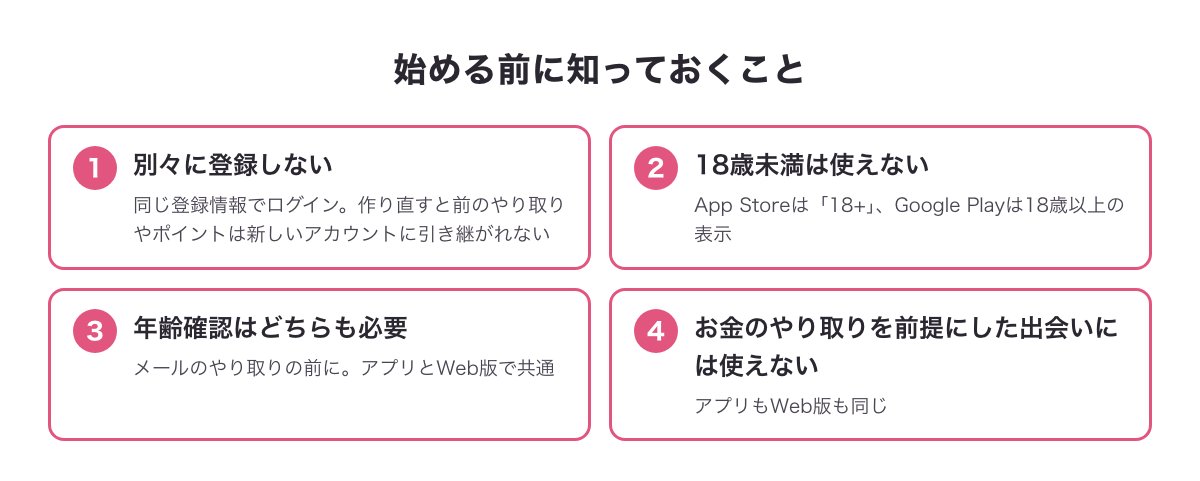 始める前に知っておくこと（同じ登録情報でログインし作り直さない・18歳未満は使えない・年齢確認はアプリもWeb版も必要）の図