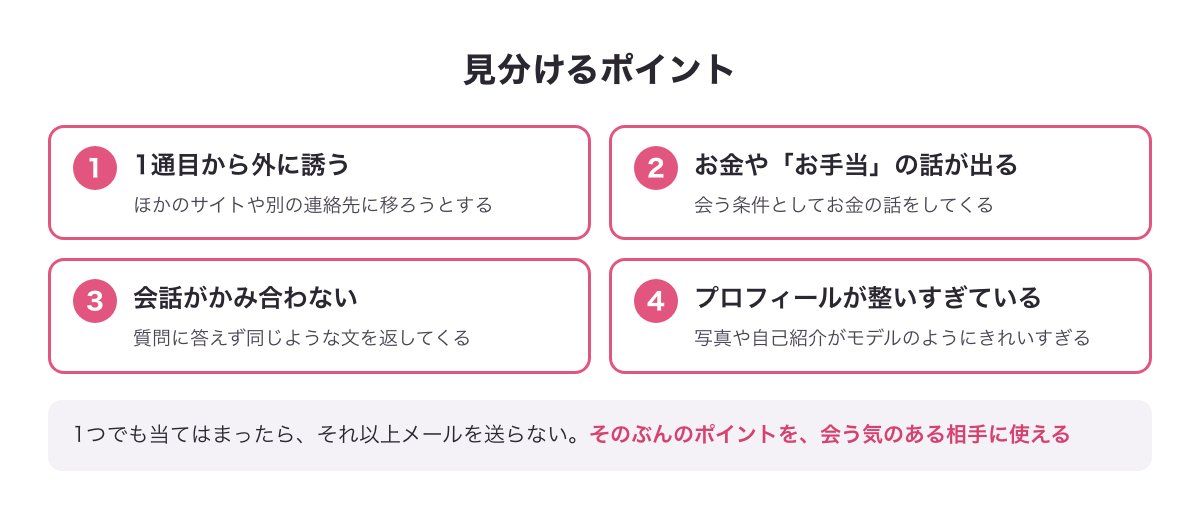 ワクワクメールで業者・パパ活の相手を見分ける4つのポイントの図