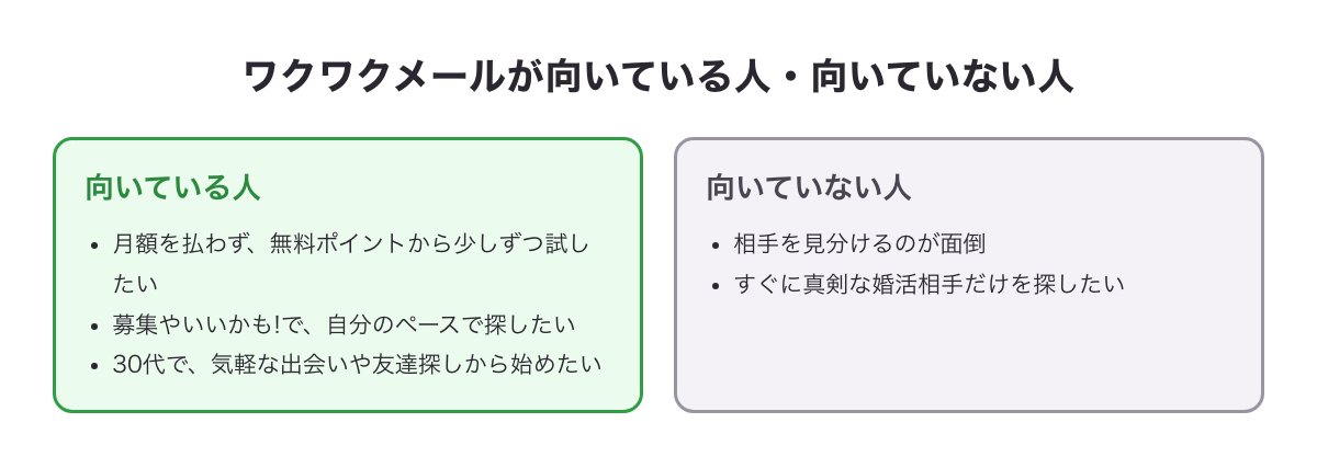 ワクワクメールが向いている人と向いていない人を並べた図