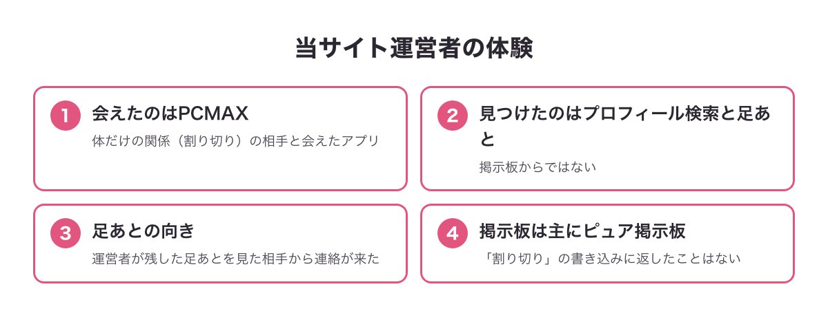 当サイト運営者の体験カード（割り切りの相手と会えたのはPCMAX・見つけたのはプロフィール検索と足あと・足あとを見た相手から連絡）