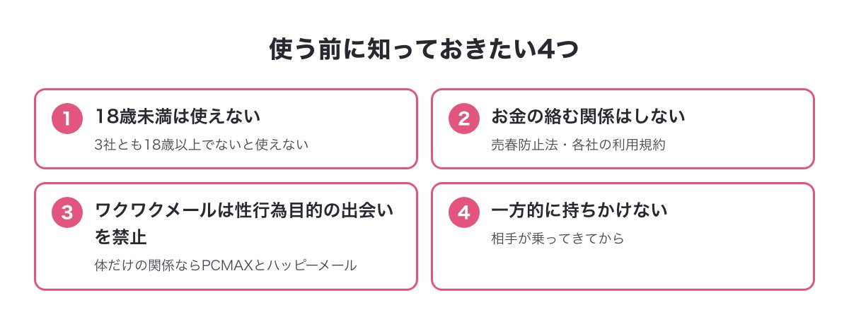 使う前に知っておきたい4つ（18歳未満は使えない・お金の絡む関係はしない・ワクワクメールは性行為目的の出会いを禁止・一方的に持ちかけない）の図