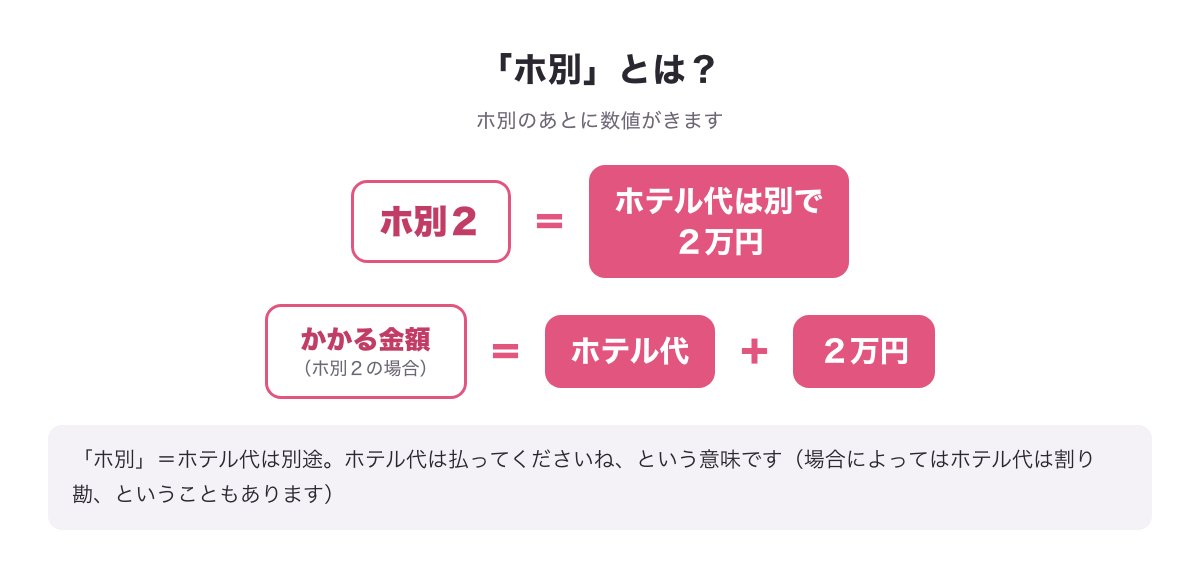 「ホ別２」はホテル代は別で２万円という意味で、かかる金額はホテル代＋２万円になることを示す図