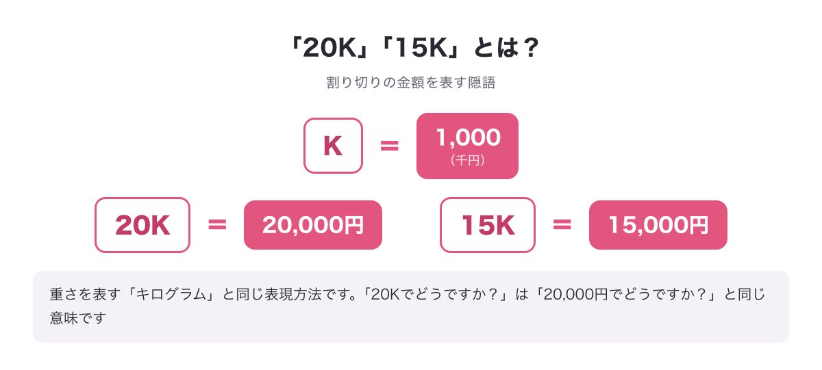 Kは1,000（千円）を表し、20Kは20,000円、15Kは15,000円という意味を示す図