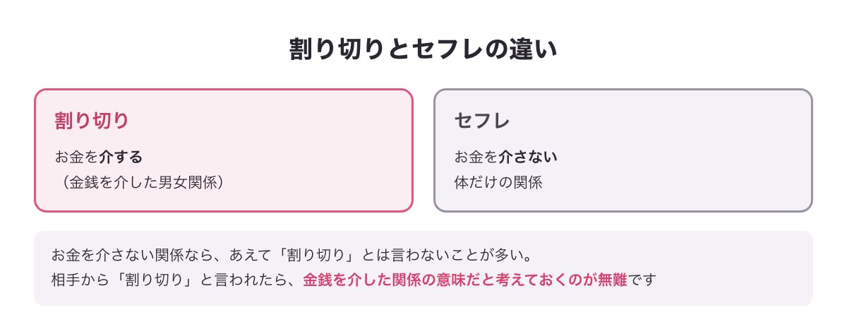 割り切り（お金を介する）とセフレ（お金を介さない体だけの関係）の違いの図