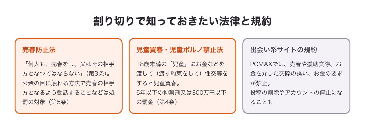 割り切りで知っておきたい法律と規約の図（売春防止法・児童買春・児童ポルノ禁止法・出会い系サイトの規約）