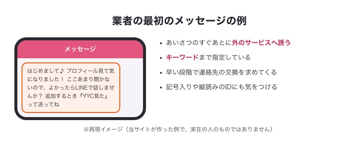業者の最初のメッセージの例：あいさつのすぐあとにLINEへ誘い、キーワードを指定してくる（※再現イメージ・当サイトが作った例）