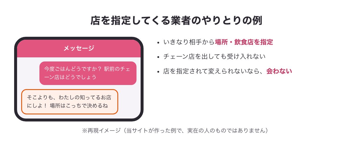 店を指定してくる業者のやりとりの例：こちらがチェーン店を出しても、相手が自分の知っている店に決めようとする（※再現イメージ・当サイトが作った例）