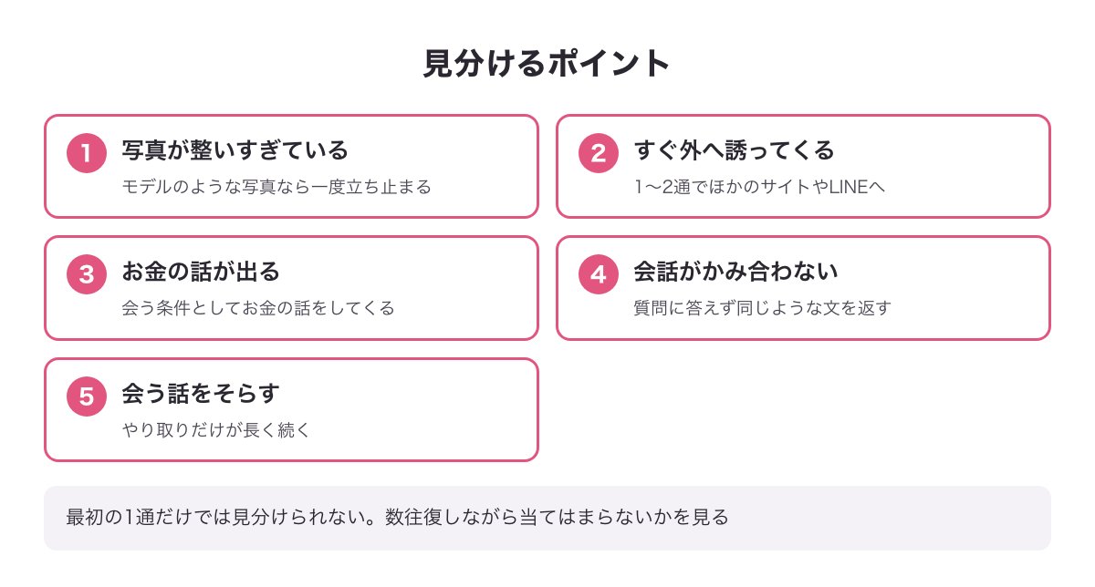 YYCで業者・キャッシュバッカーを見分ける5つのポイントのチェック図