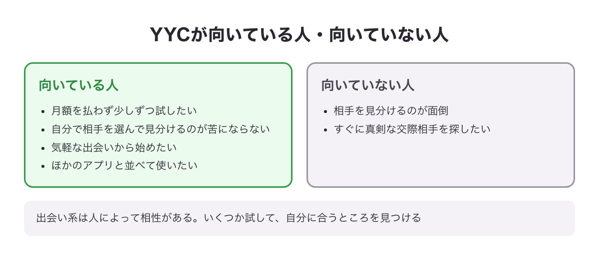 YYCが向いている人と向いていない人を並べた図