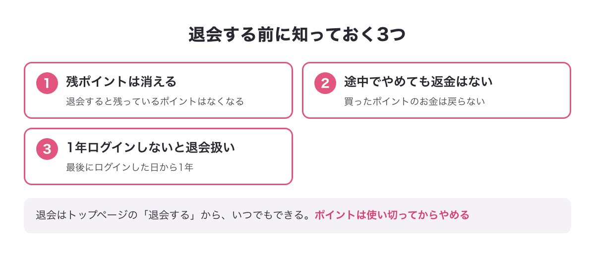 YYCを退会する前に知っておく3つ（残ポイントは消える・返金なし・1年ログインなしで退会扱い）のチェック図