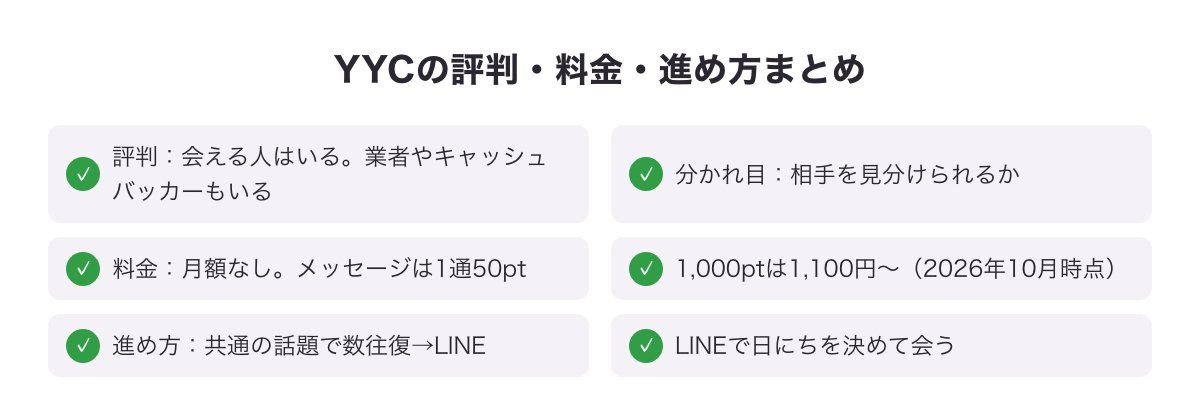 YYCの評判・料金・進め方の3つのまとめ図