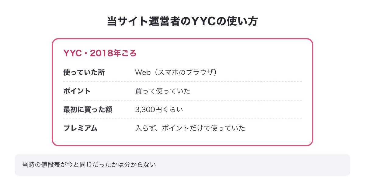 当サイト運営者のYYCの使い方カード（2018年ごろ・Web・最初に買ったのは3,300円くらい・プレミアムオプションには入らず）